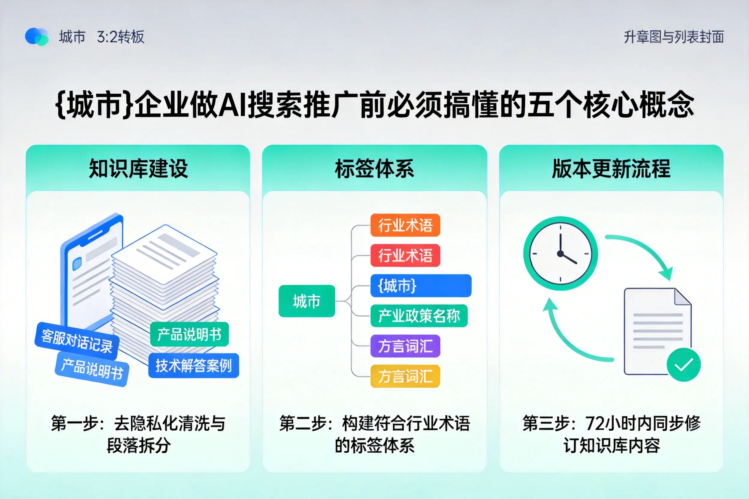 城子河企业做AI搜索推广前必须搞懂的五个核心概念